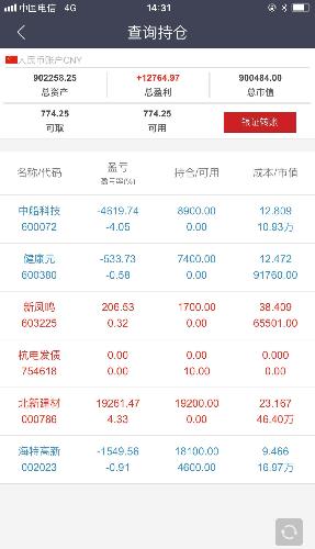 曼修海特_海特高新 历年收入(2)