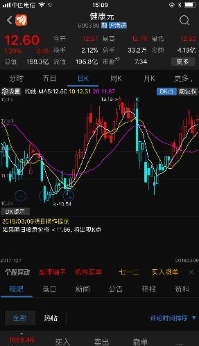曼修海特_海特高新 历年收入(2)