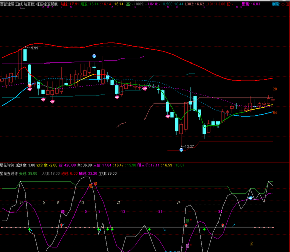 上海凤凰 西部建设 同花顺 振江股份,发图给咨询