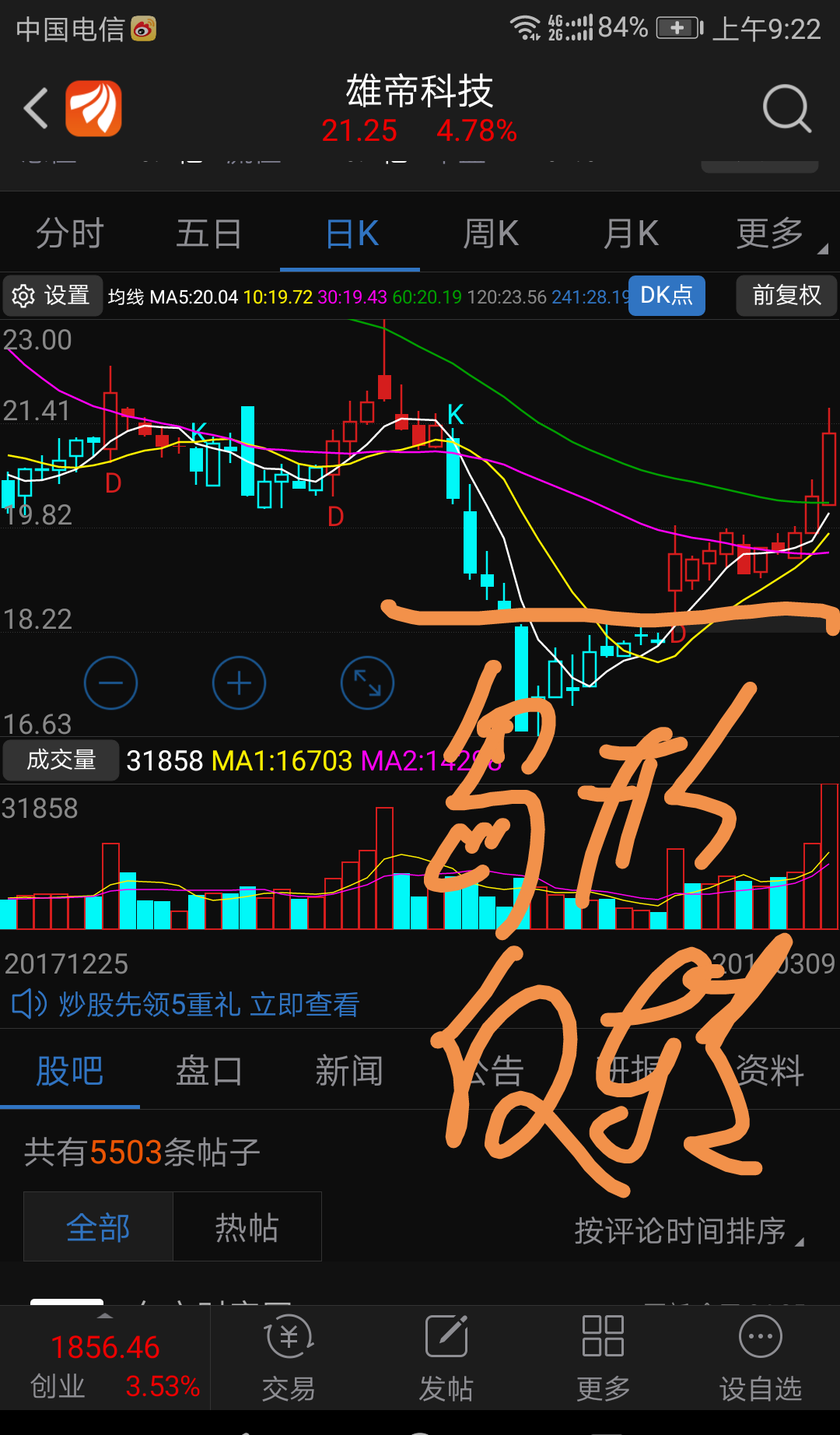 清清楚楚的岛形反转,看涨图形