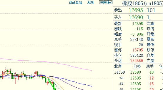 金银在线贾海章3月13日股票期货市场交易策略