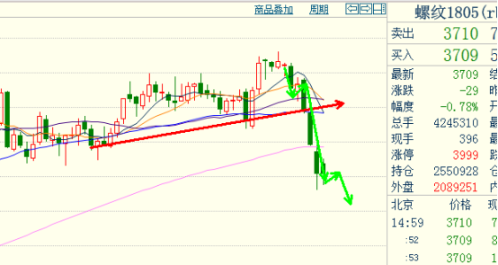 金银在线贾海章3月13日股票期货市场交易策略