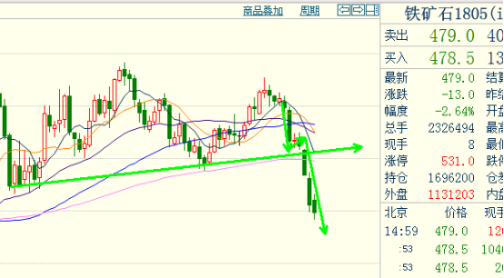 金银在线贾海章3月13日股票期货市场交易策略
