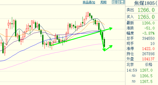 金银在线贾海章3月13日股票期货市场交易策略