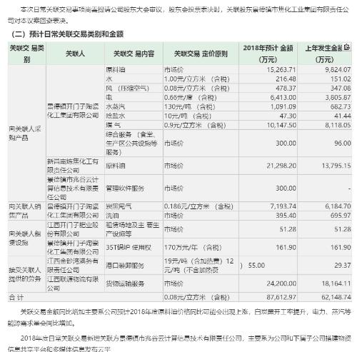 大数据2018-3-12日,明天是黑猫股份第一临时股