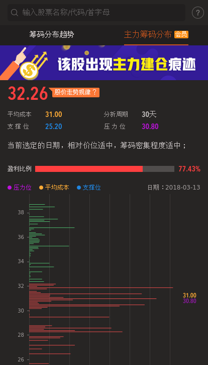 转弯别急,多空分岐正常,空头不死,涨势不止!