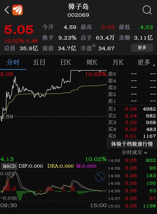 价值投资在A股就是个笑话,全世界都没有!