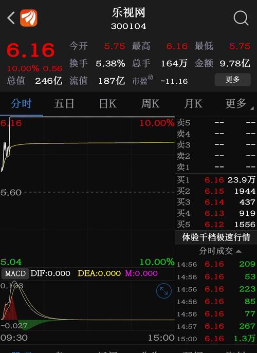 价值投资在A股就是个笑话,全世界都没有!