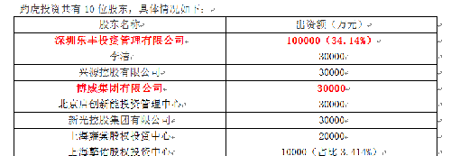 博威合金大股东间接参股了区块链独角兽《嘉楠