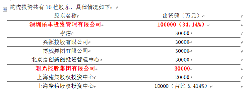 新光圆成大股东间接参股了区块链独角兽《嘉楠