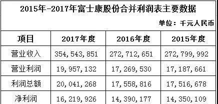 思科交换机_2017年思科收入(3)