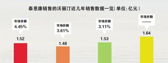 收入证明_药代收入(3)