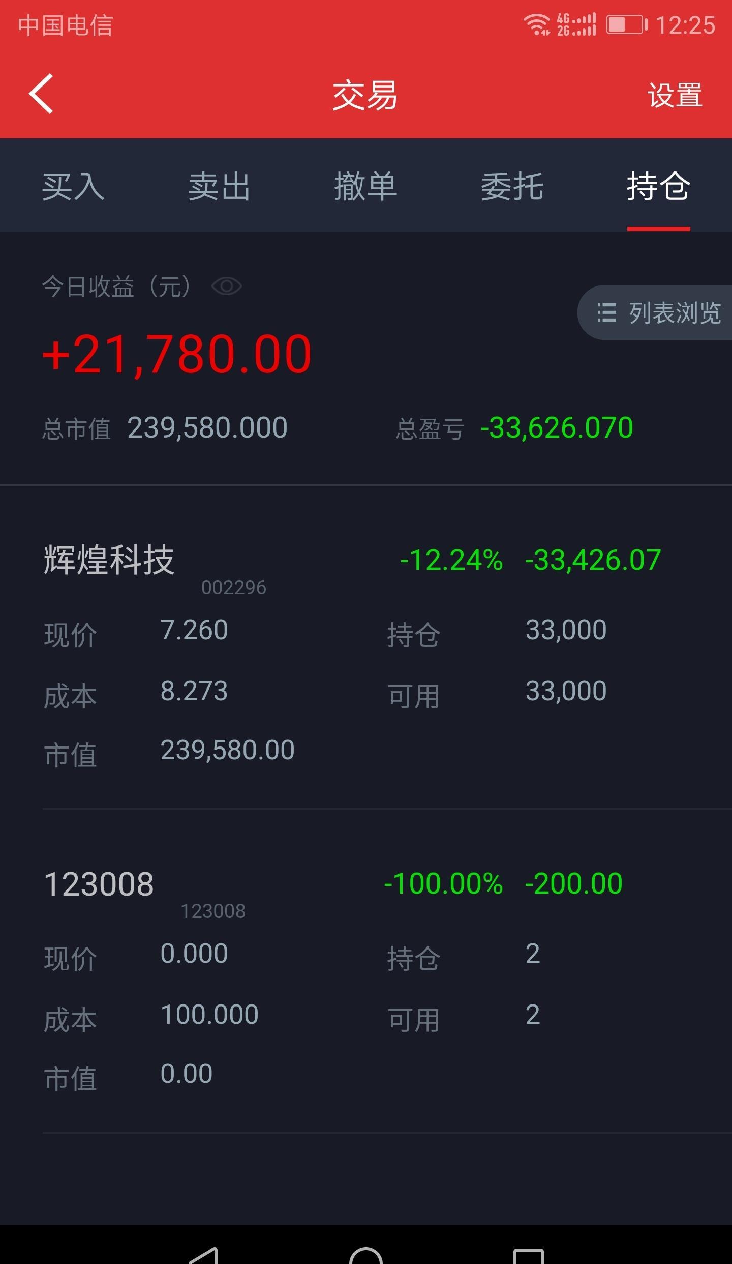 41700股,一股都不卖,跌了不懂,涨点就走是大部分的风格.