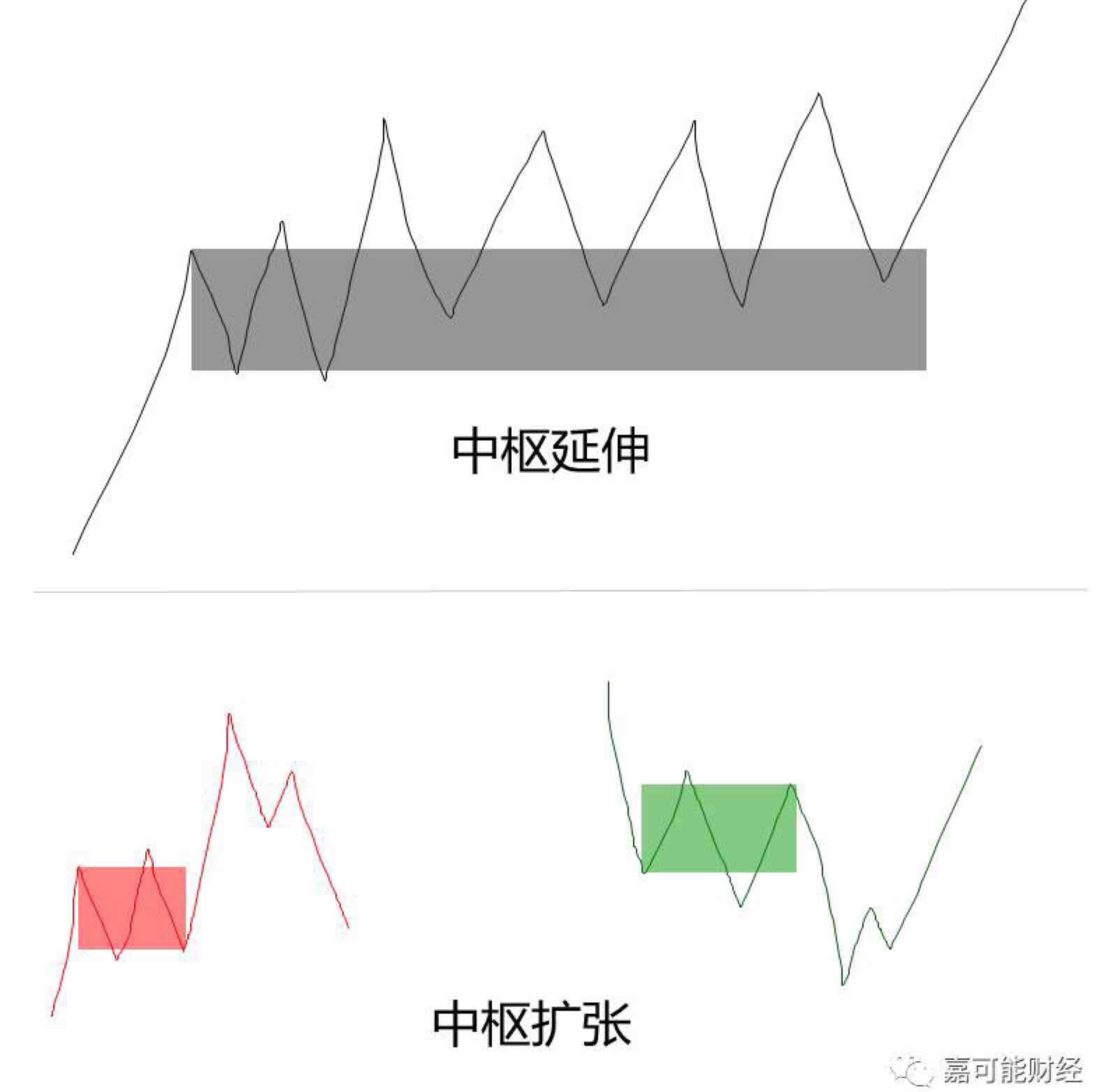先看大环境再说吧….