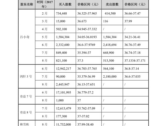 人均持股多少算集中_集中持股与分散持股(3)