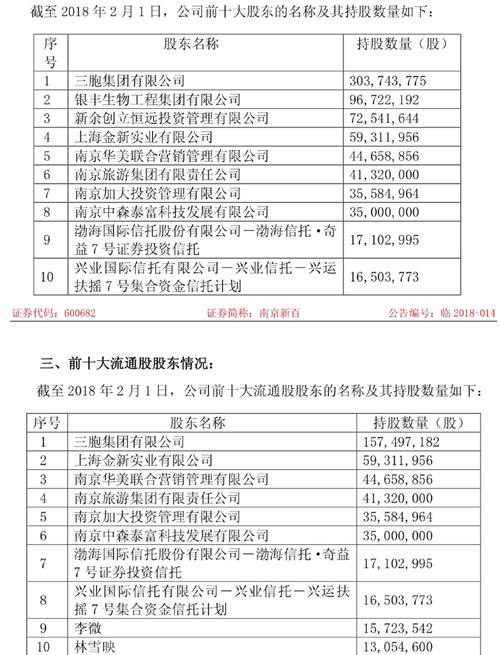 腾讯股东持股比例图_人均持股怎么算