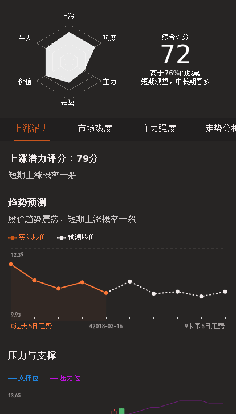 哪些是垃圾股票 A31337516870313D7AFEA71AC00CF85F.png