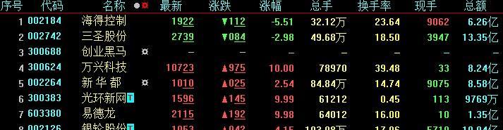 黑马牛股集中集中营3