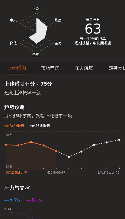 永安药业后几日如有反弹逢高卖出,此股即将开