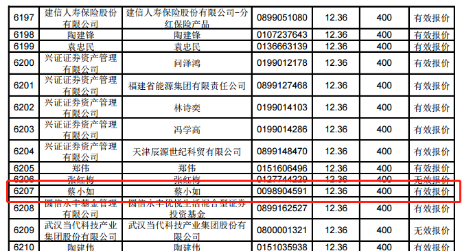 锋龙股份:首次公开发行股票发行公告