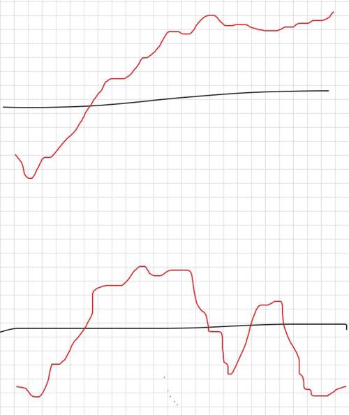 明天走势 感觉图中下方走势可能性更大点