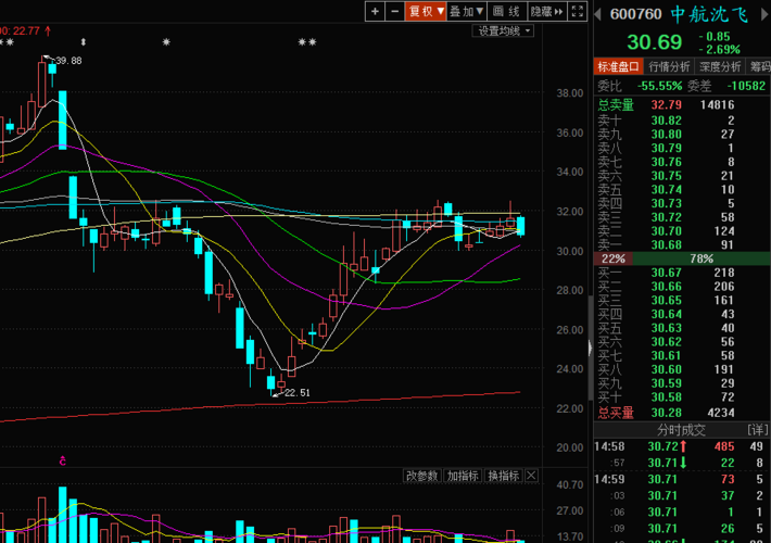 奇葩:航空工业上市公司歼击机走势远弱于直升