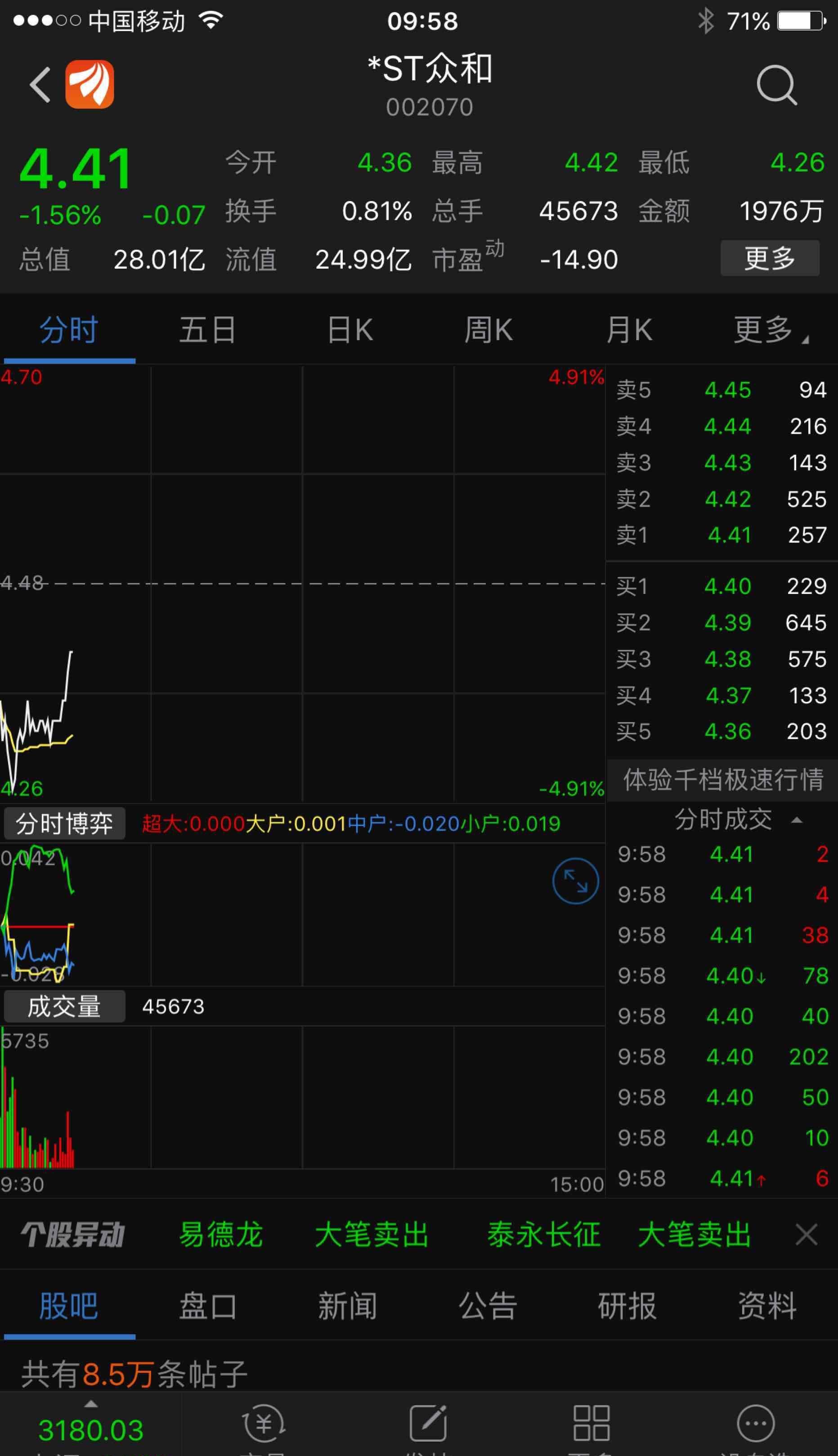 最爛中的最爛_*st中安(600654)股吧_東方財富網股吧