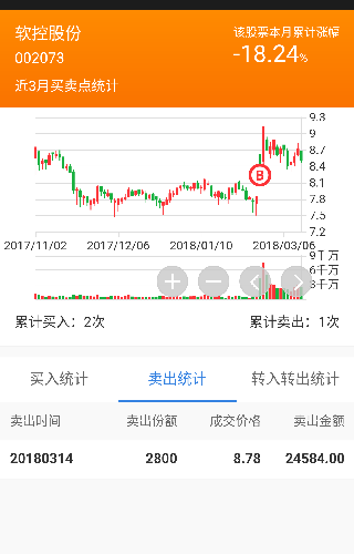 软控股份最新准确消息 266EA949C4BD66E740341D86364E43FE.png