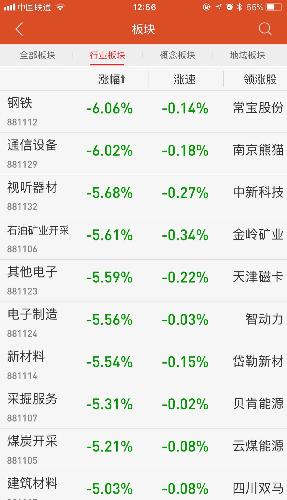 真打贸易战对零售是利好,大宗商品才是利空,你