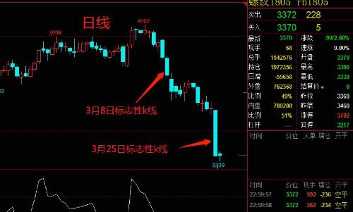 螺纹期货最新分析操作建议 004FF3DE4D57C9D81DB72F3665A44457.jpg