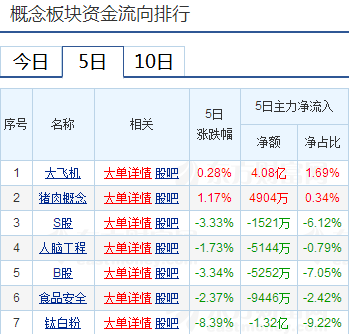 股市搏金者:本周操作策略(3.26)(附股)