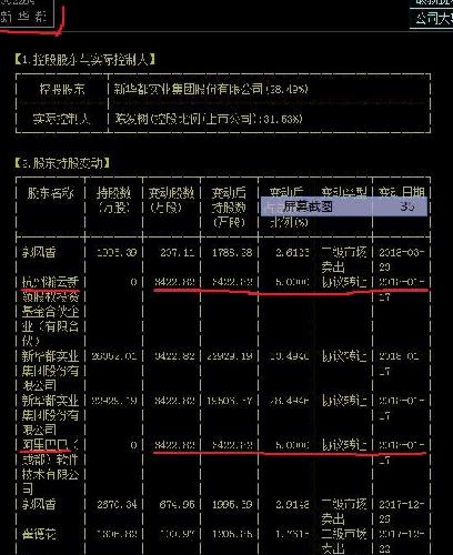 新华都:集黄金,阿里,蚂蚁金服,农产品新零售于一