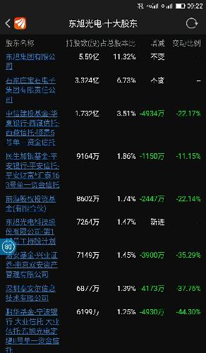 大股东都在减持,只有散户在坚持,这破股回本不