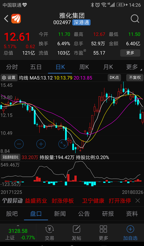 雅化今日深股通持仓变化