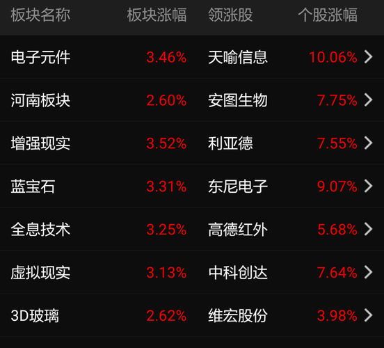 居然跑输所有的指标,跌停板的股票反弹起来就