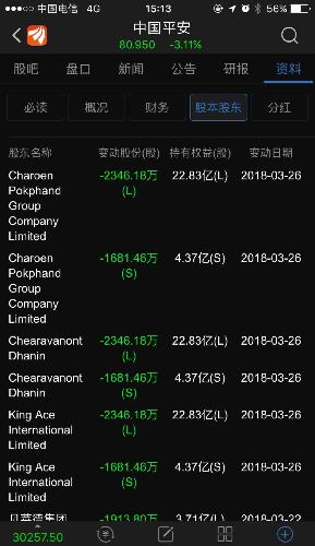 大股东都在减持,难怪股票连续下跌