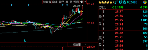 收入证明_分期确认收入(3)