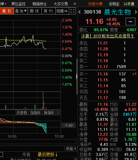 晨光生物(300138)股吧_东方财富网股吧