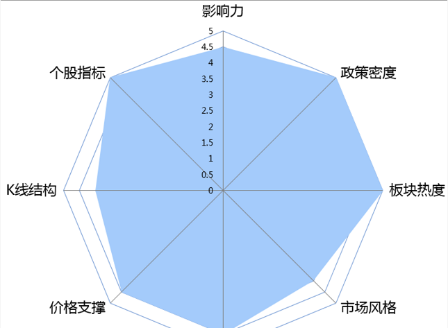 绝密内参:二八分化继续,关注两个方向!