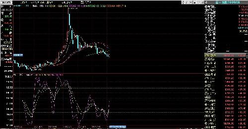 军工指数 DEF34E2EF15E26EB935782442EB6A495.jpg