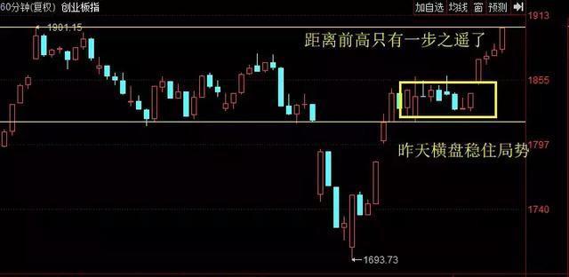 为何唱空创业板跌到千点?
