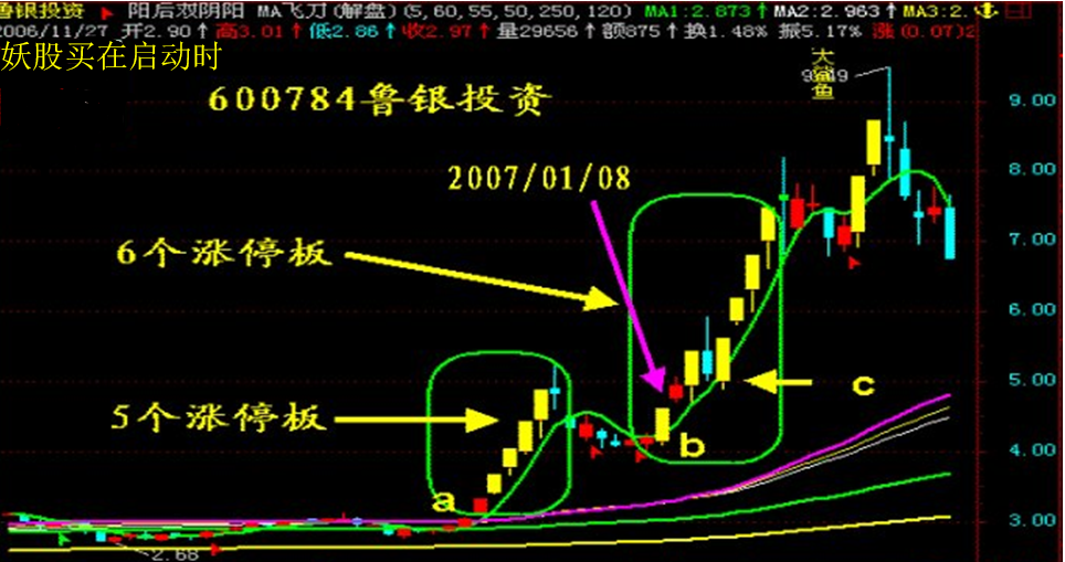 【股票抓取连续涨停后涨停的方法】