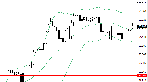 油价日内大概率冲高回落,抄顶的机会不能错过