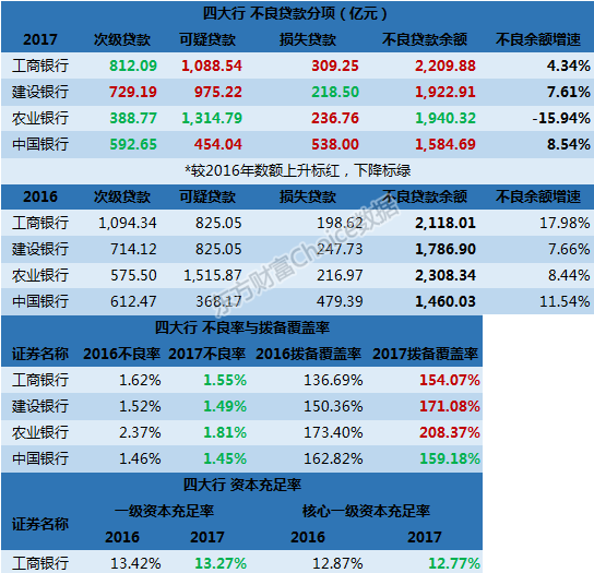 银行贷款收入证明模板_月均收入贷款比(3)
