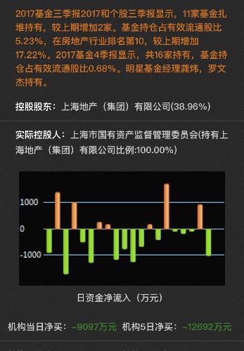 [圖片]_綠地控股(600606)股吧_東方財富網股吧