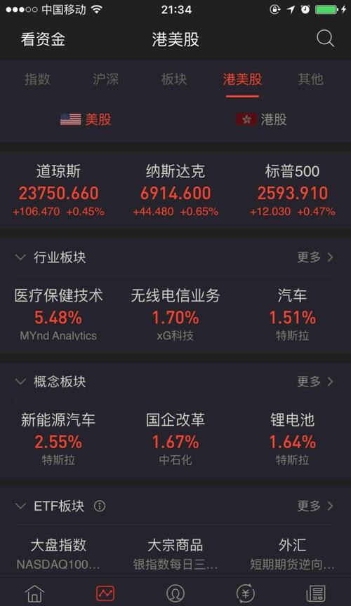 昨天港股美股都涨 只有a股跌 中国经济这么大