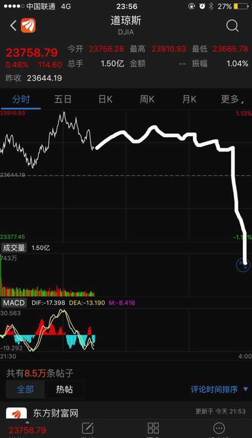 2018经济危机的影响_...货币可减小金融危机影响 2018.5.11行情总结