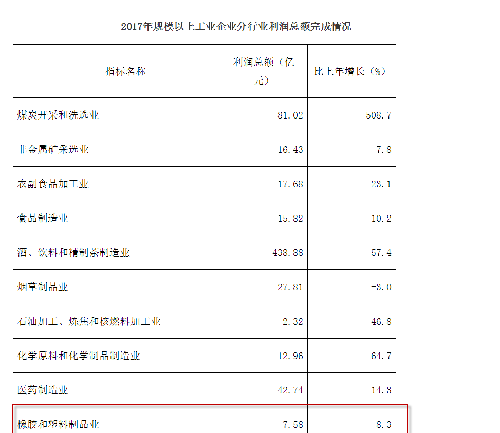 贵州人口统计年鉴_中国人口统计年鉴1999(2)