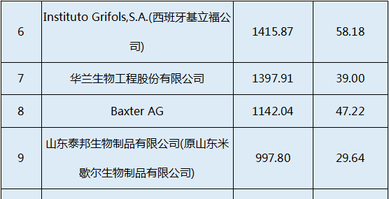 baxterag百特人血白蛋白是美国产如下图血白蛋白是在临床上急救用得