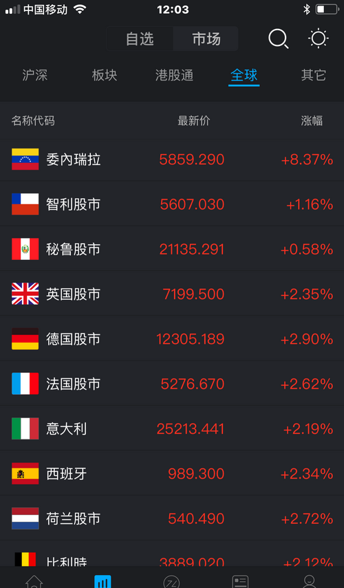 谓的贸易战清单中根本没有纸业!是对高科技产